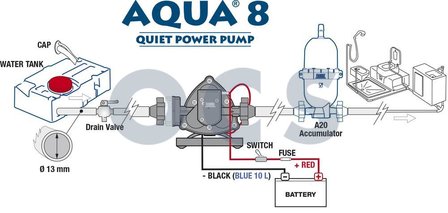 Fiamma Zelfaanzuigende Waterpomp Aqua 8 12V-7L